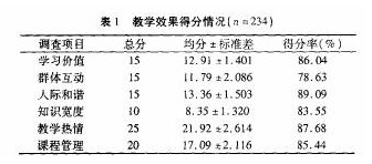 基礎(chǔ)學論文發(fā)表