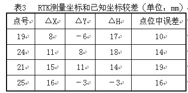 坐標差.jpg