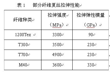表2.jpg
