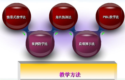 �̌W(xu��)��ʽ