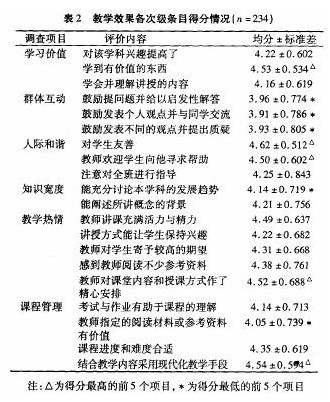 基礎(chǔ)學論文發(fā)表